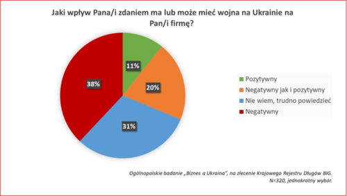 Czy Polska będzie brała udział w odbudowie Ukrainy?